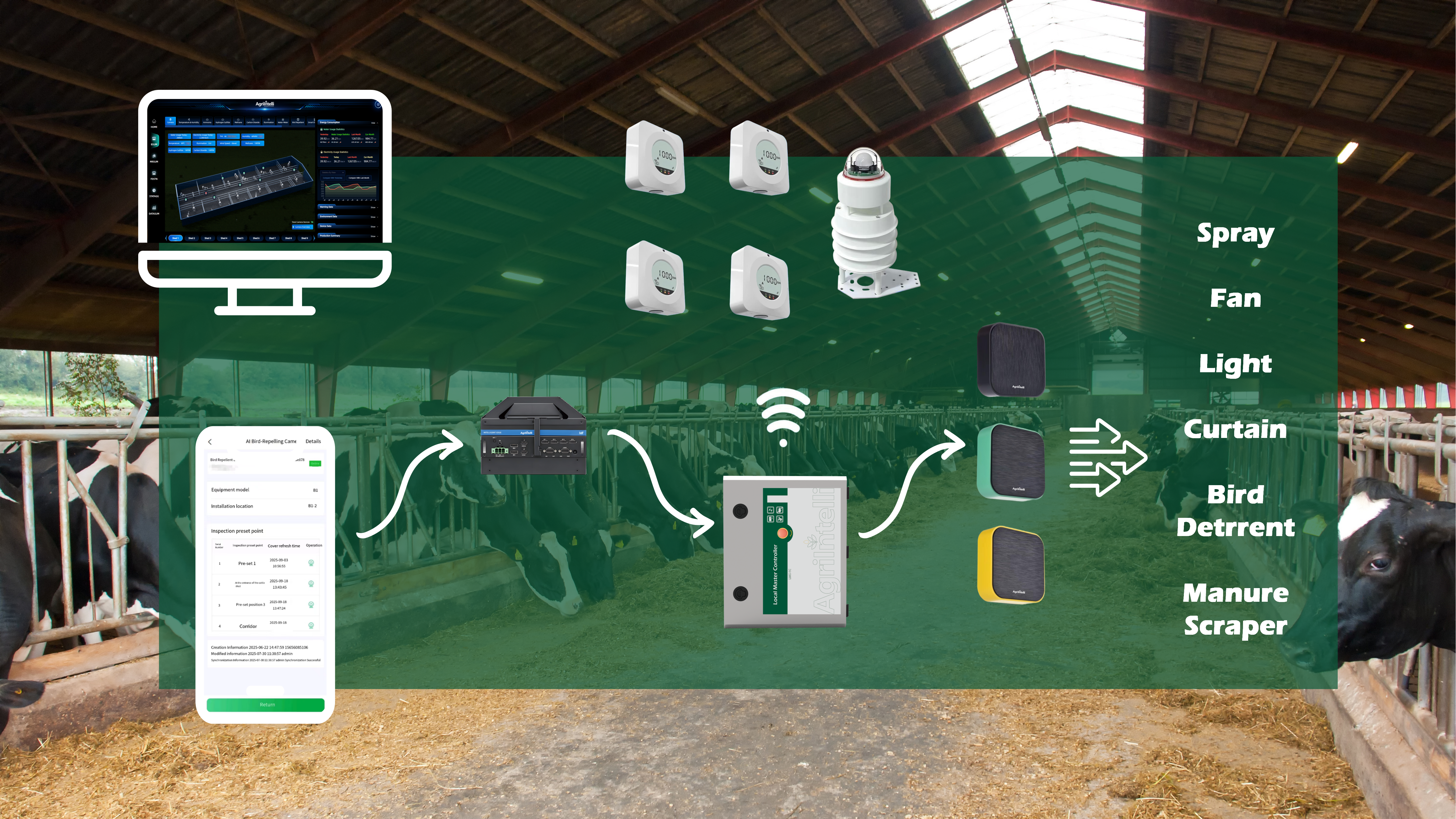ECS SYSTEM