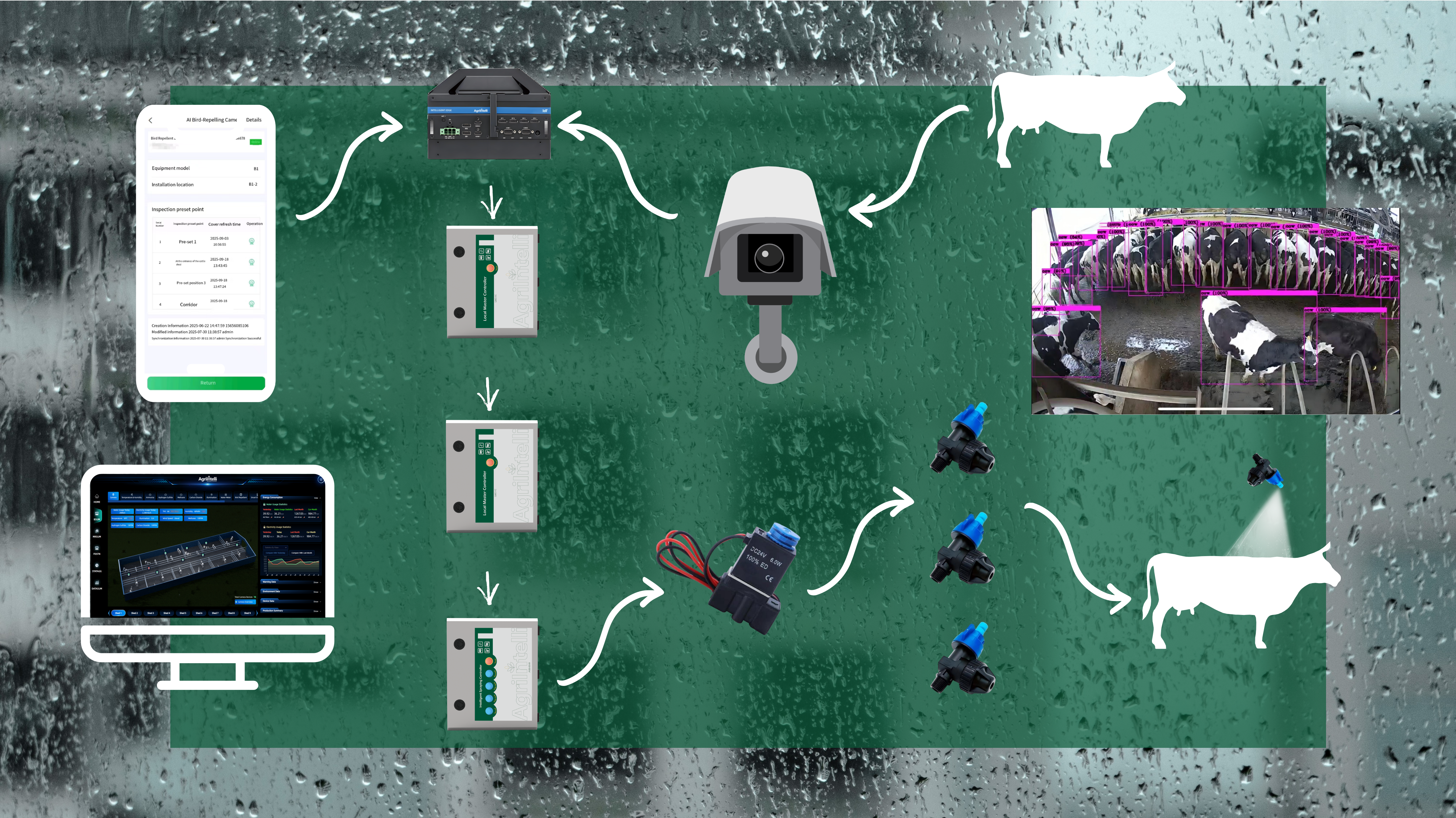 SMART SPRAY AI